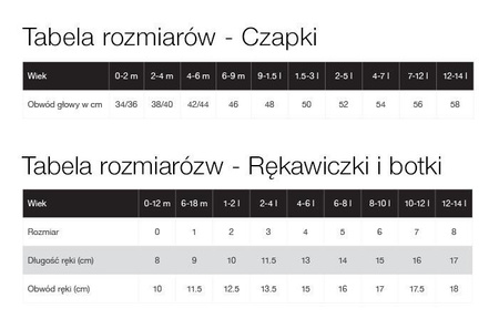 Rękawice polarowe Reima, Osk Malinowy